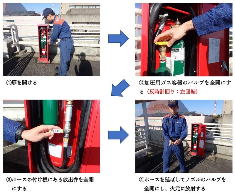 写真：移動式粉末消火設備操作手順