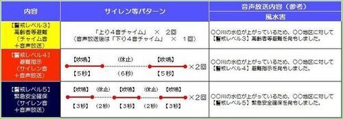 イラスト：風水害時の伝達パターン
