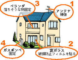 イラスト：家屋周辺の耐震チェック