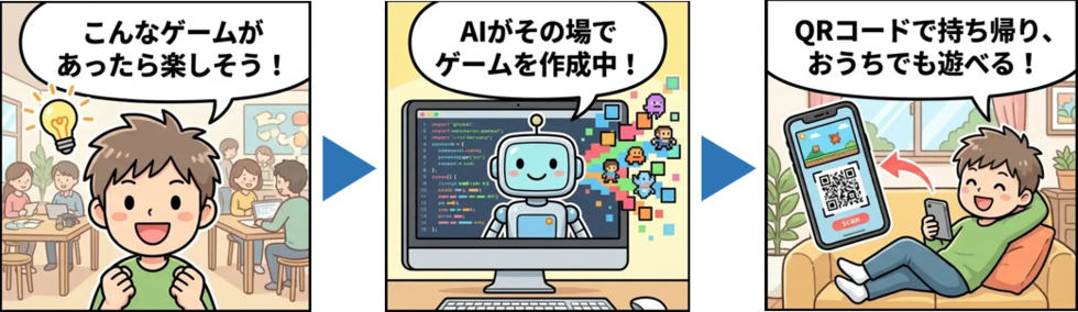AIと一緒にゲームアプリを作って遊ぼう