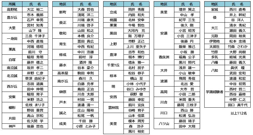 画面:スポーツ推進員一覧表