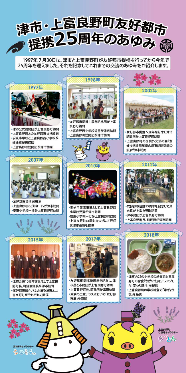 写真：津市・上富良野町交流のあゆみ