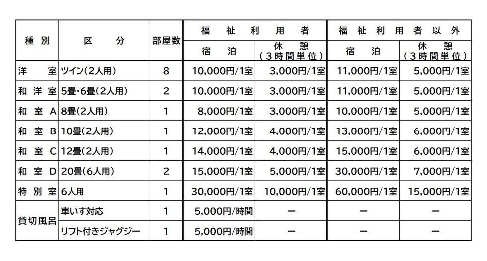 写真:福祉型滞在施設(宿泊施設)料金表
