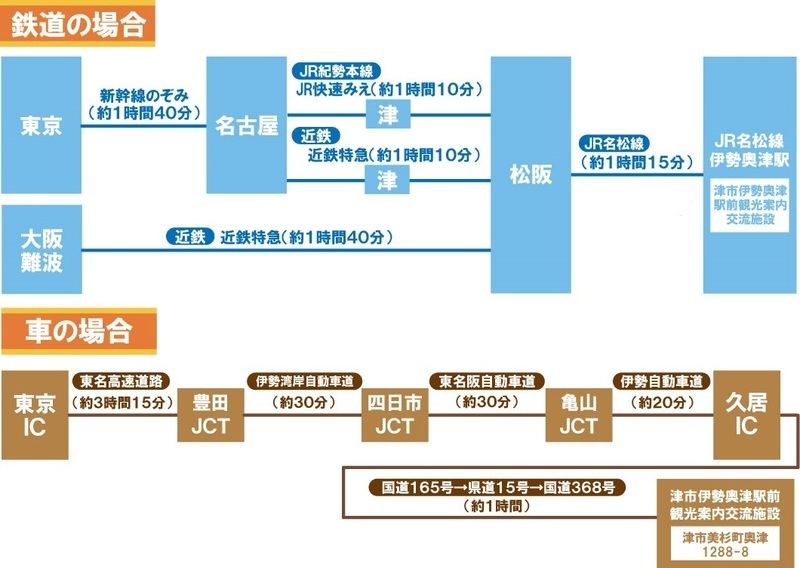 イラスト：「ひだまり」へのアクセス（鉄道の場合・車の場合）