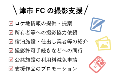 イラスト：撮影支援内容