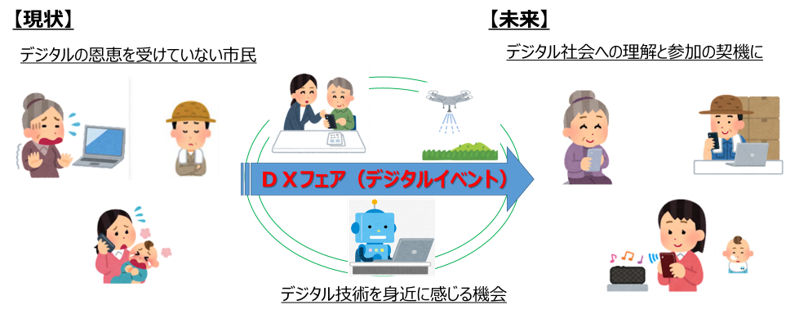 イラスト:デジタルイベント イメージ