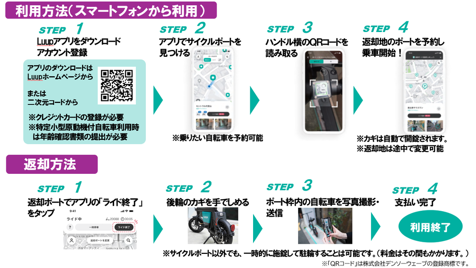 イラスト：スマートフォンから利用、返却方法