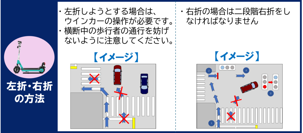 イラスト：左折・右折の方法