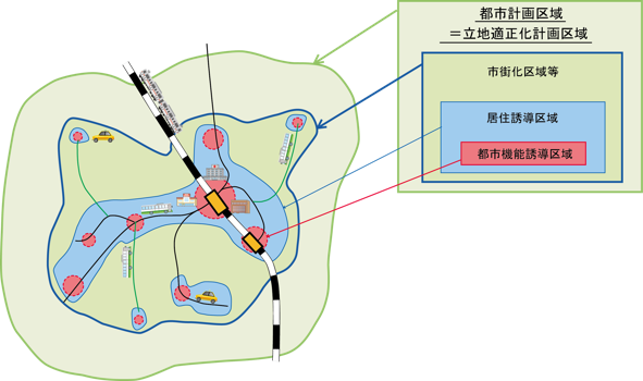 地図：都市計画区域と立地適正化計画区域の関係イメージ