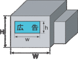 壁面広告の表示面積の計算方法を示すイラスト