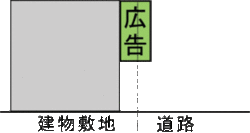 突出広告を示すイラスト2