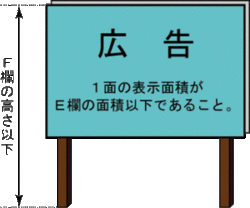 広告板のイラスト