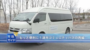 動画サムネイル:市政ガイドタイトル