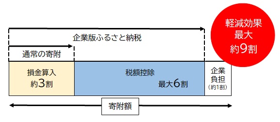 イラスト:税額控除の内容