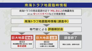 #1「南海トラフ地震臨時情報って?」
