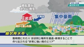 #6 線状降水帯