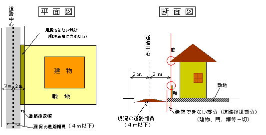 平面図と断面図のイラスト