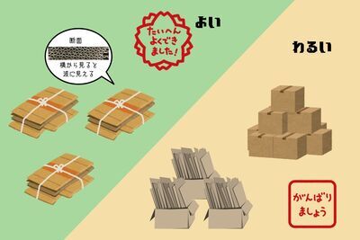 イラスト:段ボールの良い出し方、悪い出し方