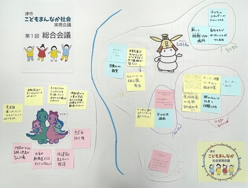 写真：各グループの意見（シロモチ・ツッキー）