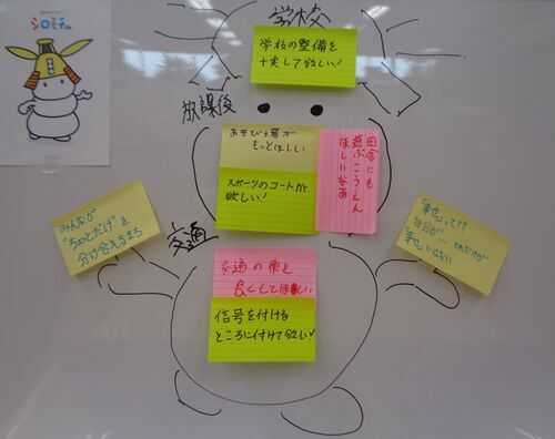 写真:グループの意見 チーム1