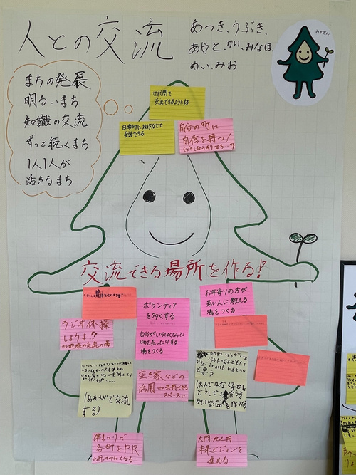 写真:こども会議14