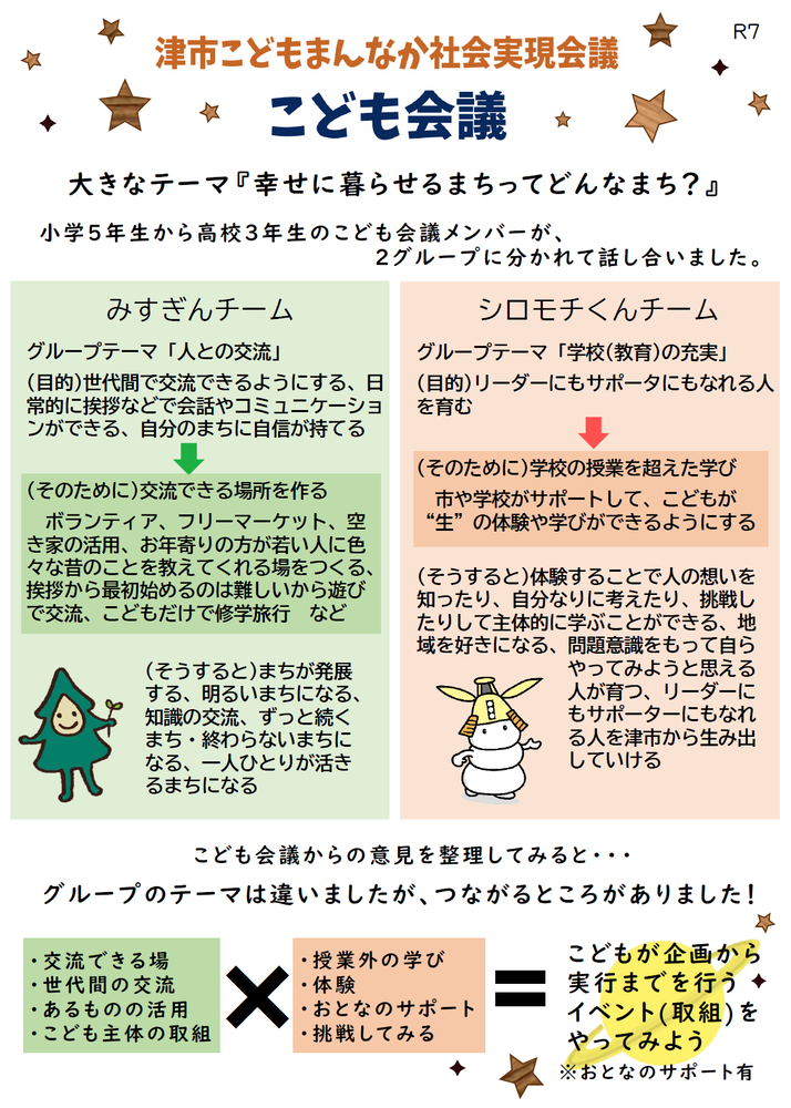こども会議の意見からの取組まとめ
