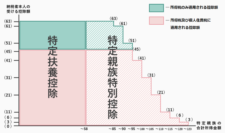 イラスト：控除額イメージ