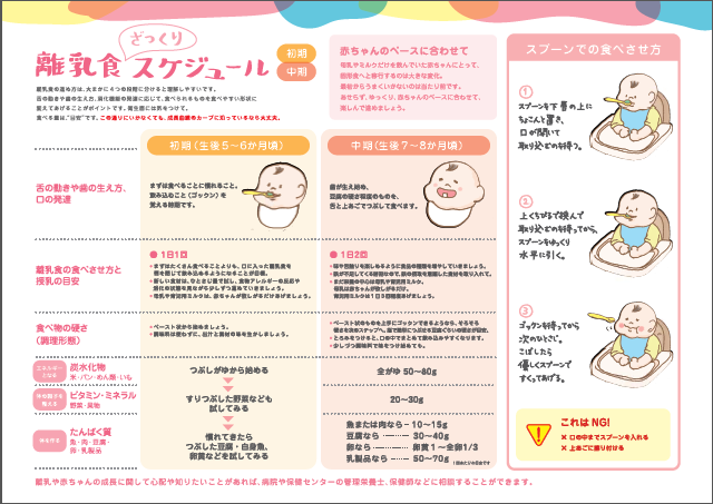 写真:離乳食スケジュール(初期・中期)