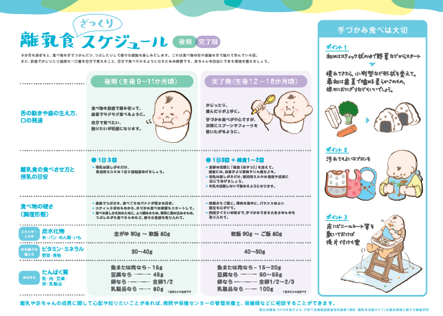 写真:離乳食スケジュール(後期・完了期)