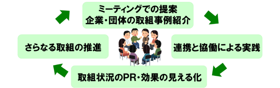 イラスト：カーボンニュートラルミーティングの説明