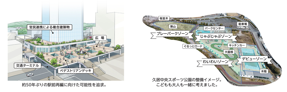  約50年ぶりの駅前再編に向けた津駅整備イメージには、 官民連携による複合建築物やペデストリアンデッキが描かれています。　また、久居中央スポーツ公園の整備イメージには、 じゃぶじゃぶソーンやプレーパークゾーンなど、こどもと大人が一緒に考えた計画が描かれています。