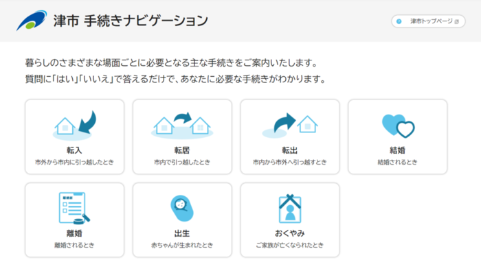 画像：手続きナビゲーションの画面