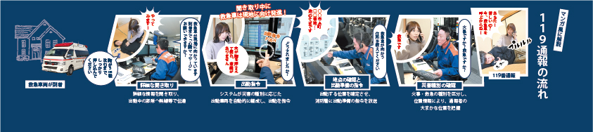 119番通報をした際に受け付ける通信指令センターの職員とのやり取りを写真などを使ってわかりやすく解説