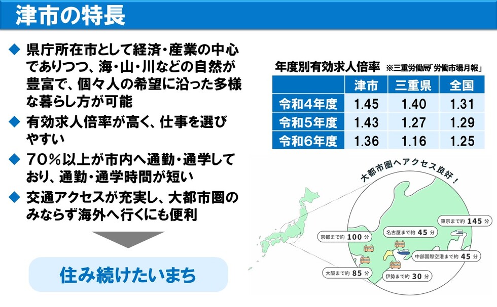 津市の特長の説明