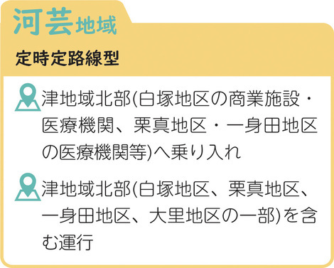 河芸地域の乗り入れを表す図