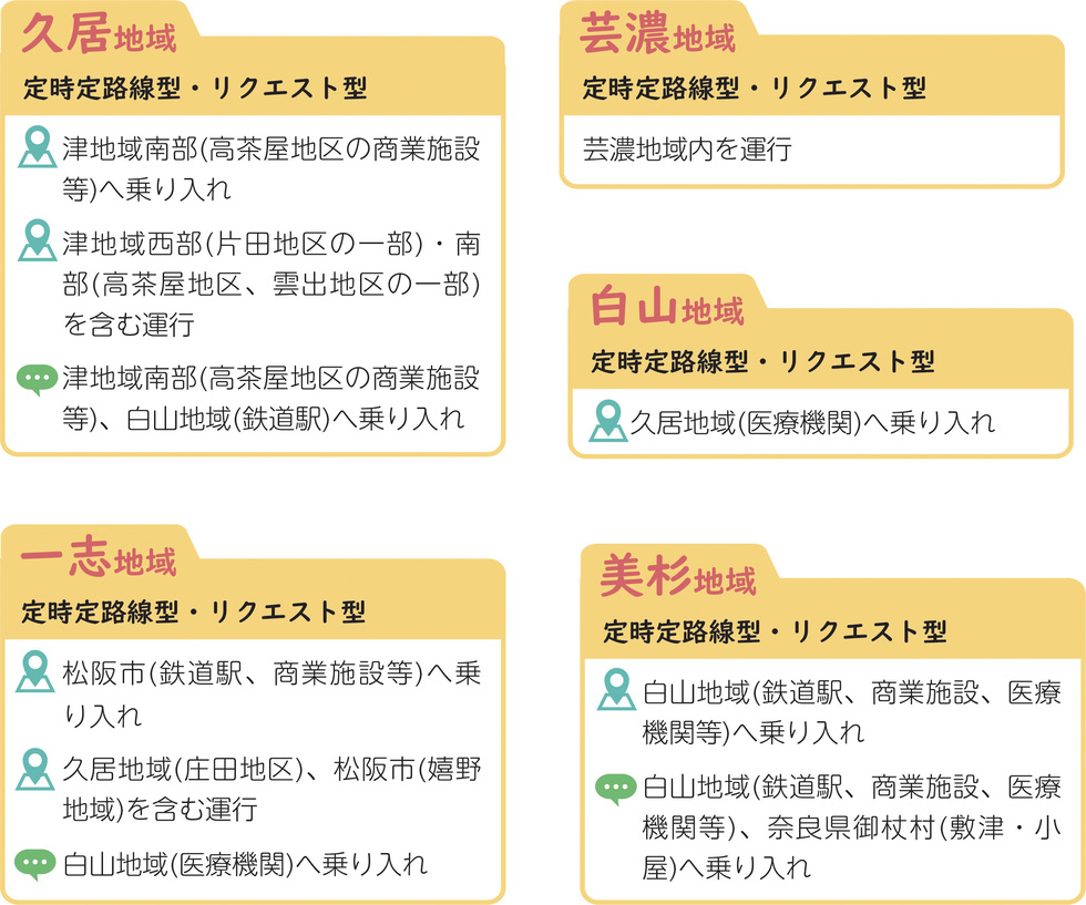 定時定路線型・リクエスト型の地域の乗り入れ先