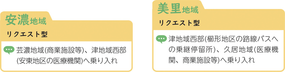 リクエスト型の乗り入れ先を表す図