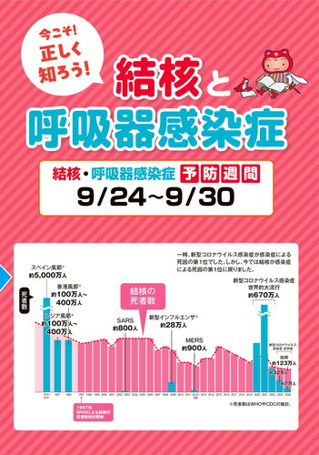 今こそ!正しく知ろう!結核と呼吸器感染症