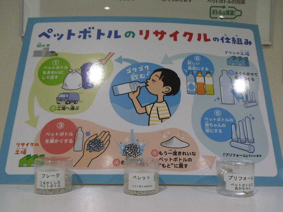 ボトル・トゥ・ボトルリサイクルの説明の写真