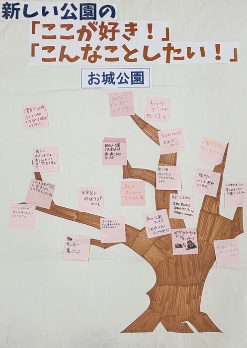 写真：お城公園への意見