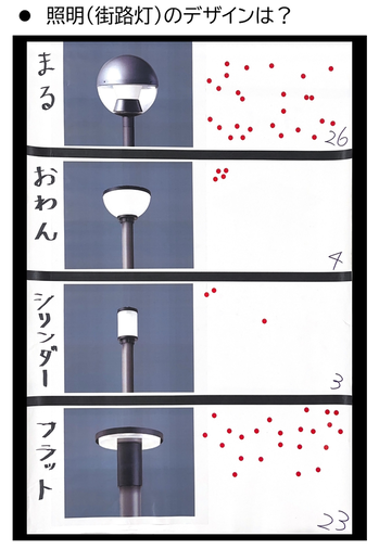 投票結果「照明(街路灯)のデザインは?」