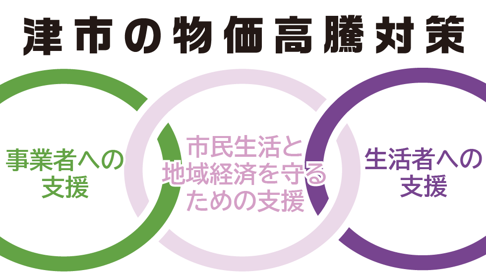 ～必要な支援を必要なときに～市民を支える確かな取り組み
