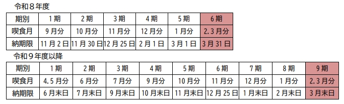 納期限の一覧