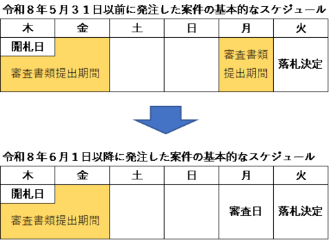 事後審査スケジュールの変更