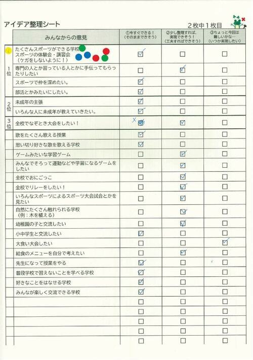 Noカエルチーム アイデア整理シート結果01