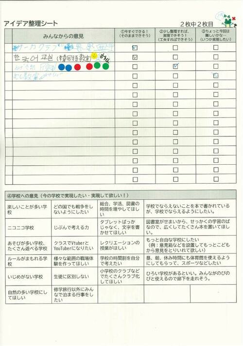 Noカエルチーム アイデア整理シート結果02