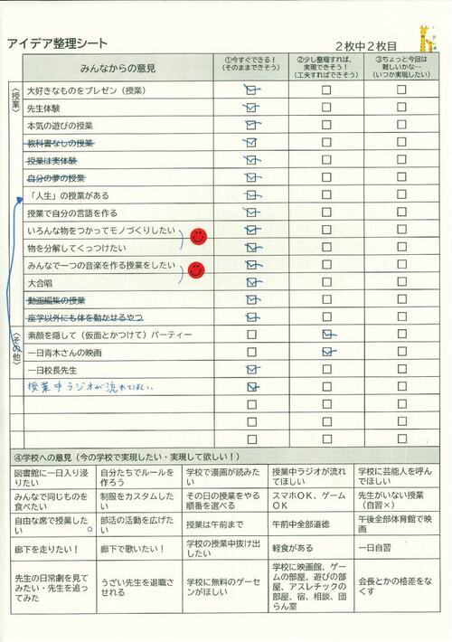 キリンチーム アイデア整理シート結果02