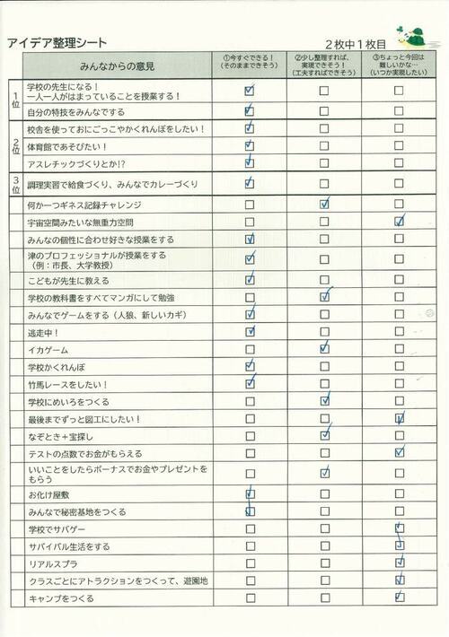 スピーディーカメチーム アイデア整理シート結果01