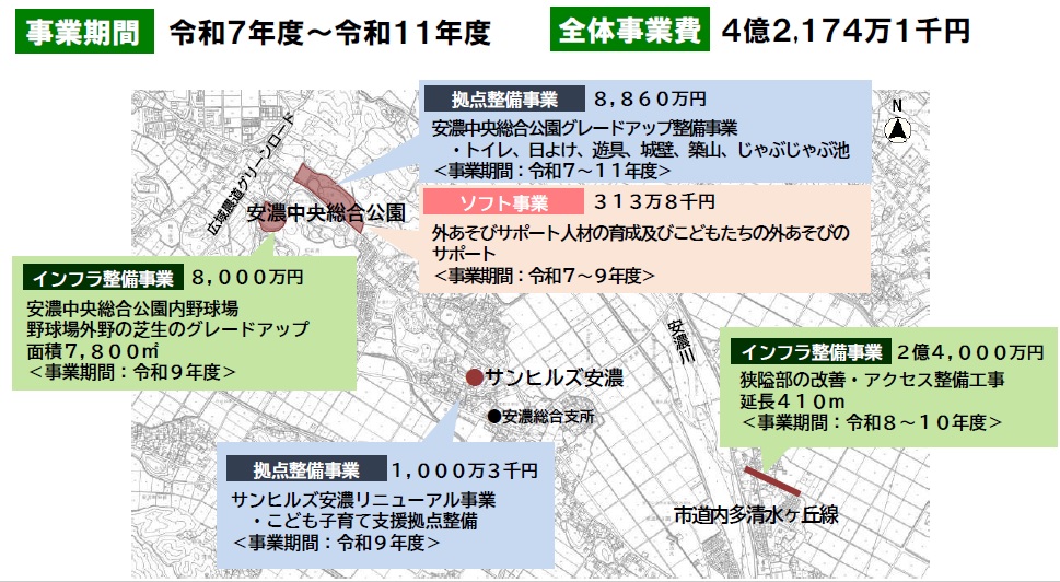 安濃津未来子どもウキウキプロジェクト事業概要図