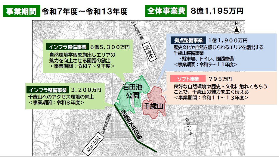 歴史・文化と豊かな自然を感じる空間創出プロジェクト事業概要図